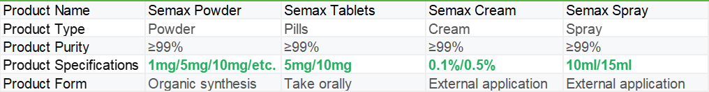 Semax | Shaanxi BLOOM Tech Co., Ltd Semax | Shaanxi BLOOM Tech Co., Ltd