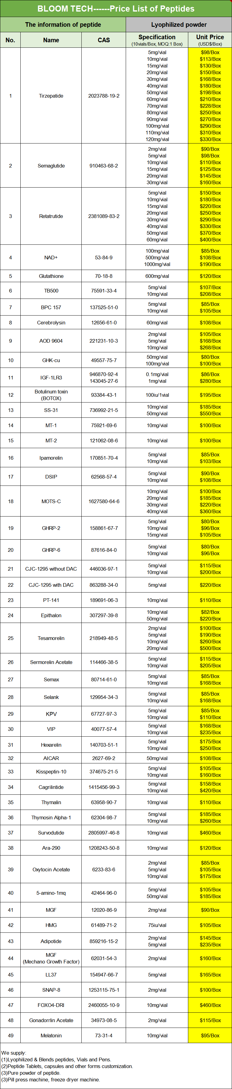 Protirelin Price List | Shaanxi BLOOM Tech Co., Ltd Protirelin Price List | Shaanxi BLOOM Tech Co., Ltd